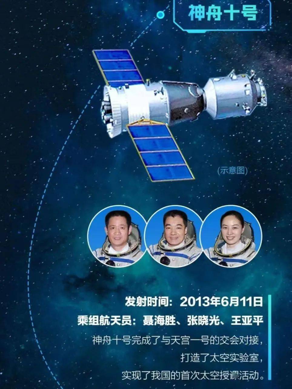 问宇宙,探空天(三) | 飞天梦永不失重,神舟一步步再探苍穹!