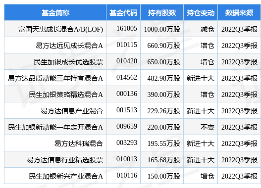 宝信软件最新通知布告：第三期限造性股票方案获中国宝武批复