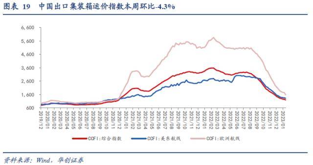 一篇读懂（华创宏观 新财富）华创宏观 张瑜团队，(图13)