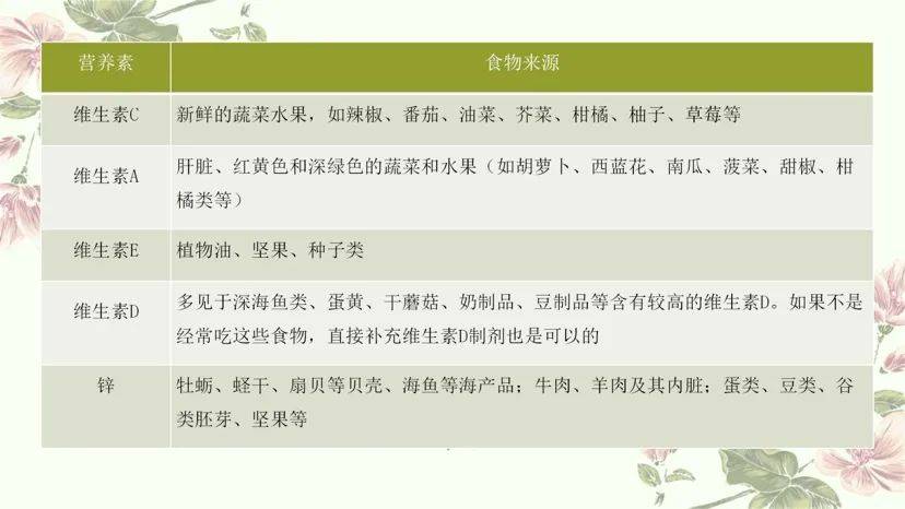 上海年夜饭堂食、外卖预订炽热！阳康后的春节怎么饮食？收好那份建议→