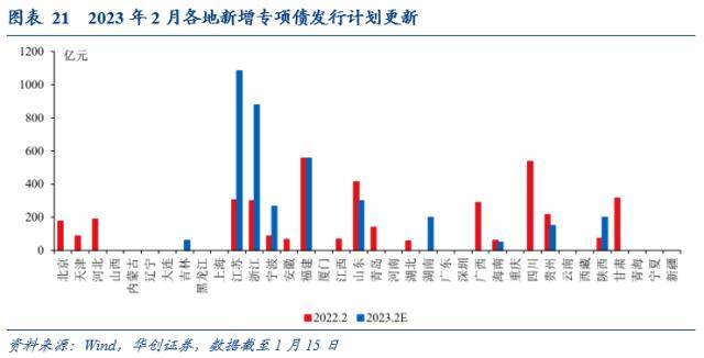 一篇读懂（华创宏观 新财富）华创宏观 张瑜团队，(图15)