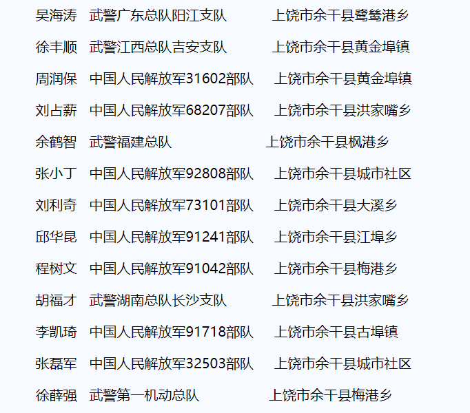 32名余干籍现役官兵2022年度立功光荣榜!_黄金埠_上饶_疫情