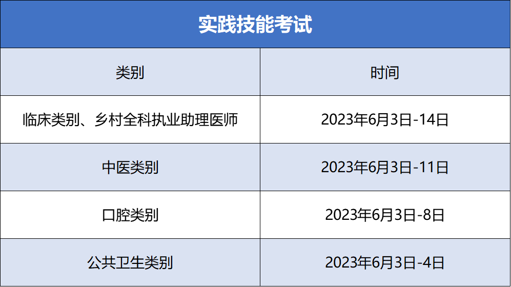 2022年医师资格考试医学综合考试第一试延考2月17日-19日举行,2月10日