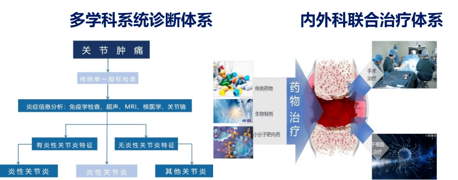 空军军医大学2022年度临床新技术等级评定结果新鲜出炉!