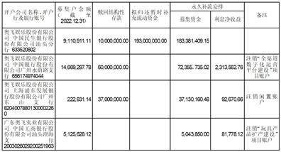 奥飞娱乐股份有限公司 第六届董事会第五次会议决议通知布告