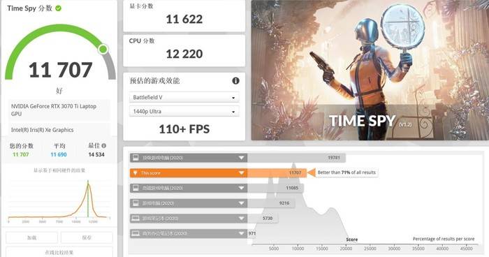 4K分辩率能否吼得住 RTX 3070Ti版戴尔游匣G16游戏挑战