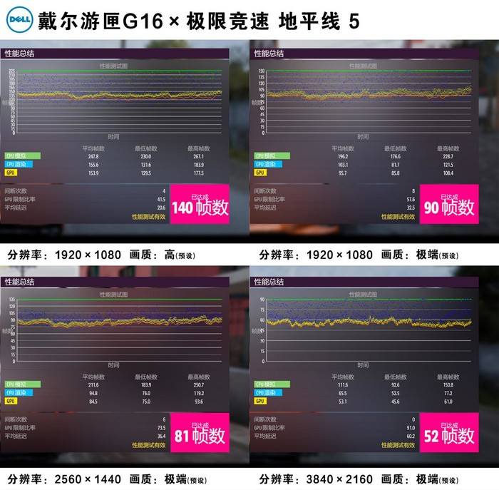 4K分辩率能否吼得住 RTX 3070Ti版戴尔游匣G16游戏挑战