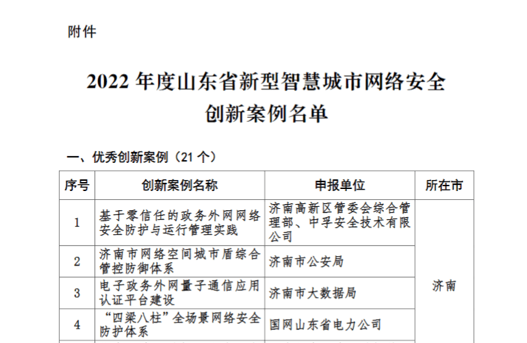 “三化六防”系统获评山东省新型聪慧城市收集平安典型立异案例