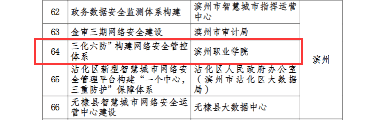 “三化六防”系统获评山东省新型聪慧城市收集平安典型立异案例