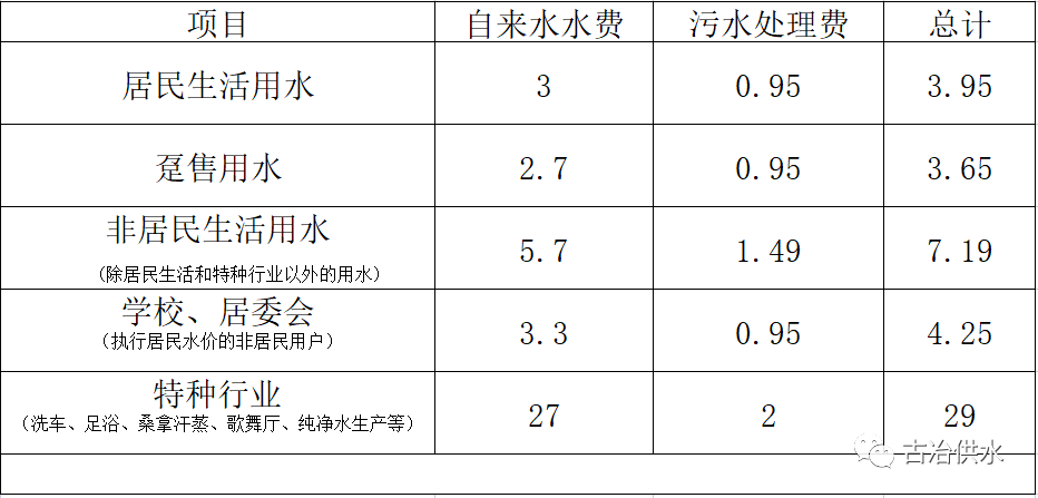 水费一个字多少钱(石家庄水费一个字多少钱)