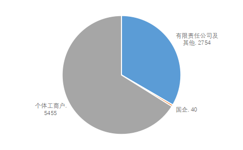 如何在企查查删除已注销的企业（企业在企查查上面怎么删除） 第15张