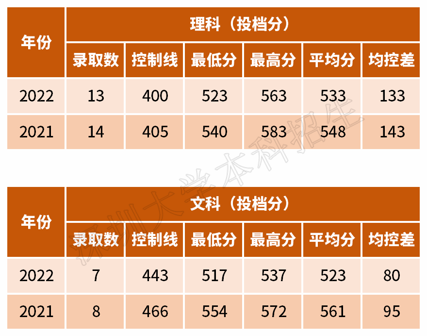 上海的医学院校分数线_2023年上海中医药大学录取分数线(2023-2024各专业最低录取分数线)_上海医药学校录取分数