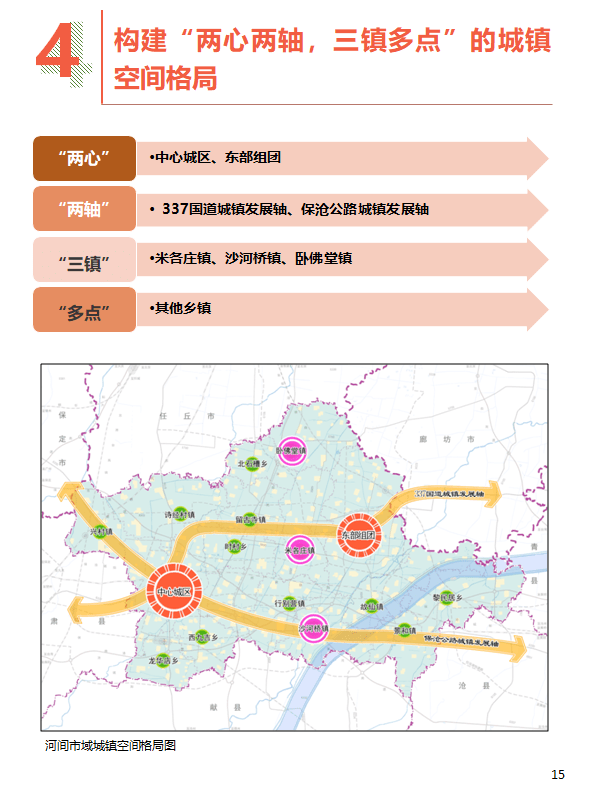 河间最新规划公布!两心两轴,三镇多点!_任丘_消息_国土