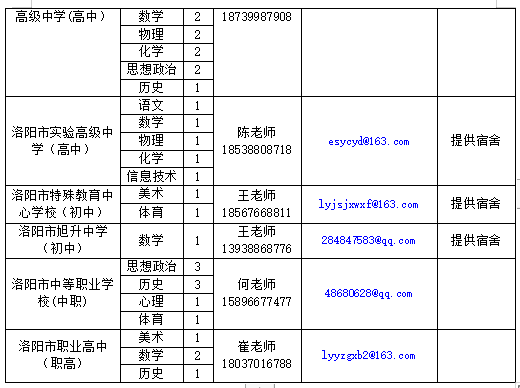 洛阳大学毕业证照片图片