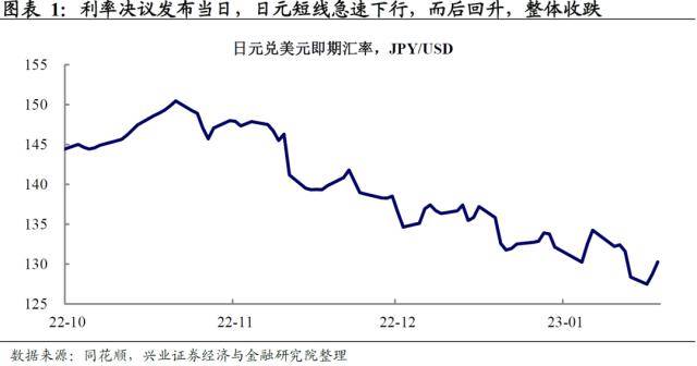 日本央行YCC撑不下去的原因