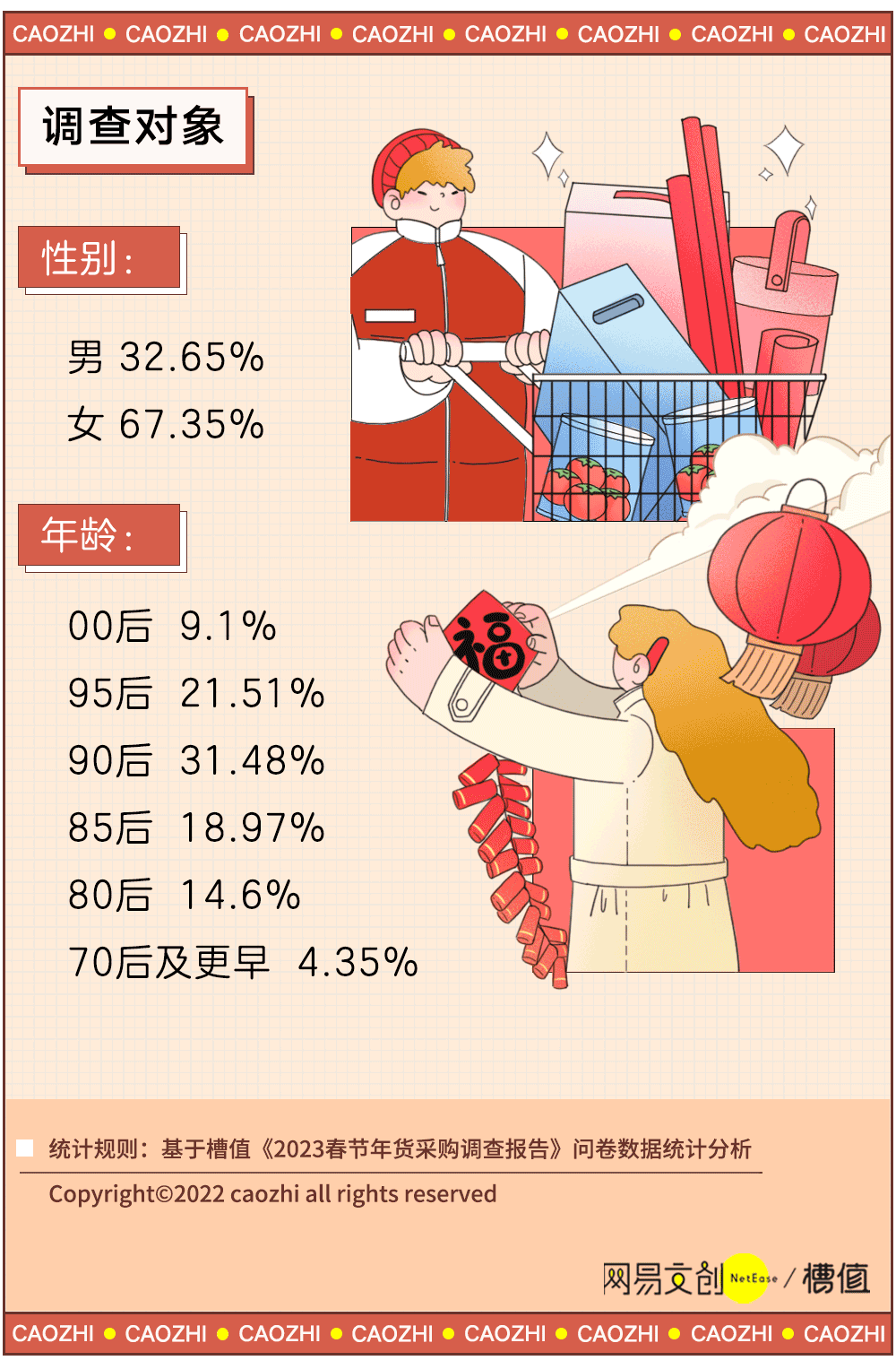 年货大调查与发现图片