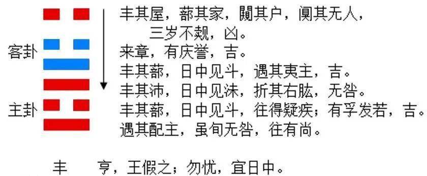 次吉生肖:鸡,兔,虎特吉生肖:马,狗,猪今日五行:城头土值日天星:金匮