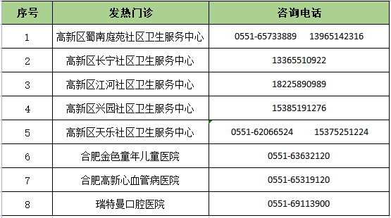 有调整！合肥多家病院发布！（附高新区春节期间医疗办事热线）