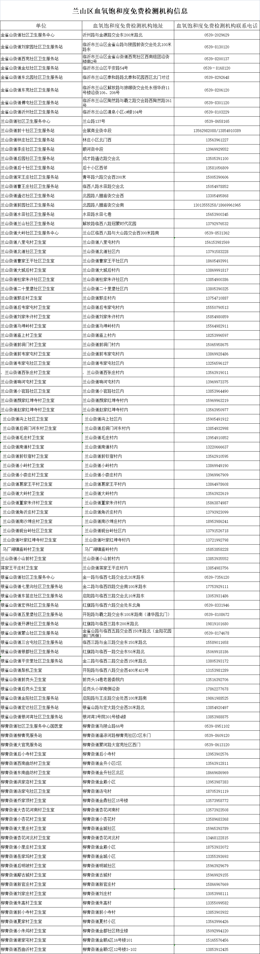 兰山区、沂河新区、莒南县最新发布！免费！