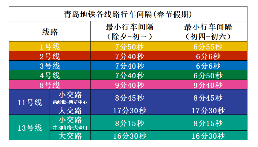 春节假期有调整！青岛地铁最新发布