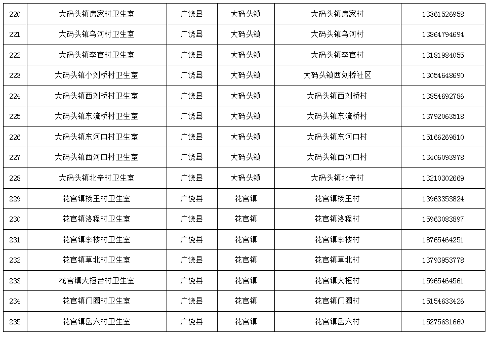 免费检测！东营两地最新公布