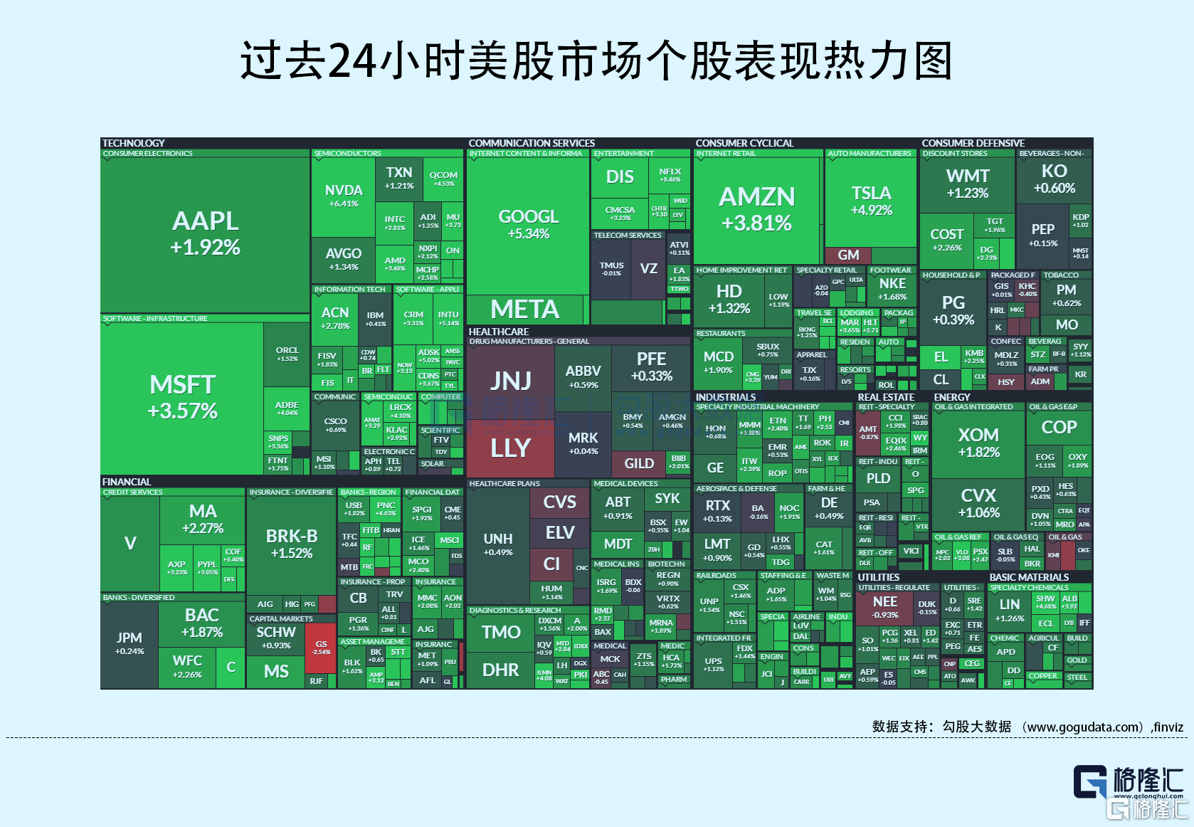 隔夜美股全复盘(1.21)| 谷歌 大涨6%！计划在全球裁员约1.2万人，占其全球员工总数的6%以上；科技股上涨带动大盘回升，收复本周部分失地；中概持续跑赢大盘，滴滴涨近9%_搜狐网