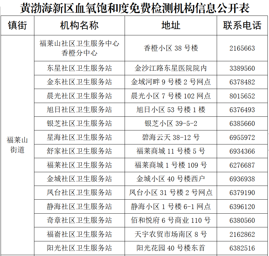 免费！烟台多地最新公布