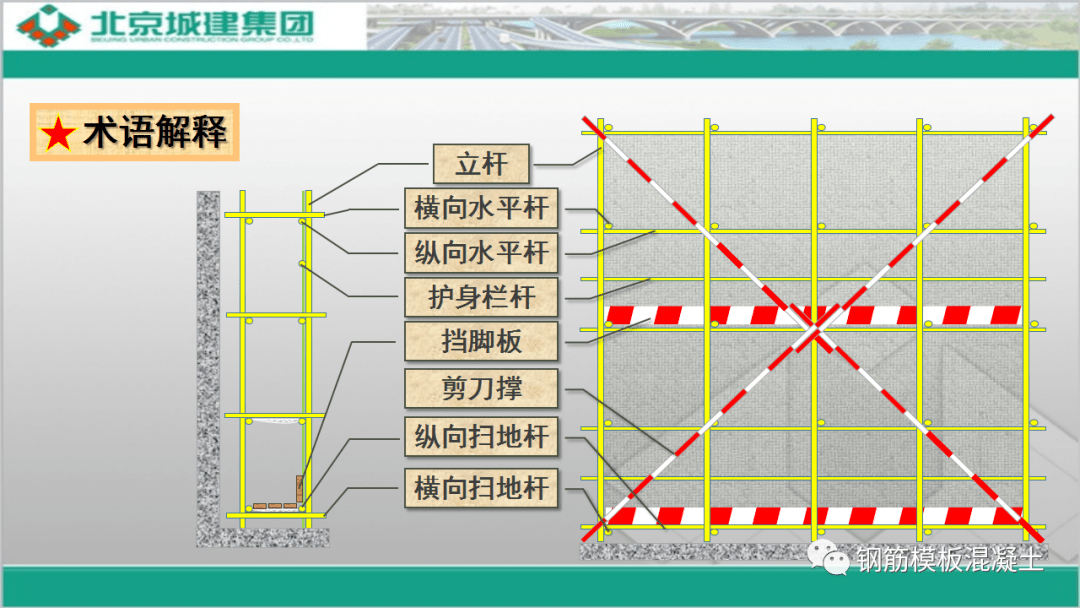 钢管脚手架搭设标准图片