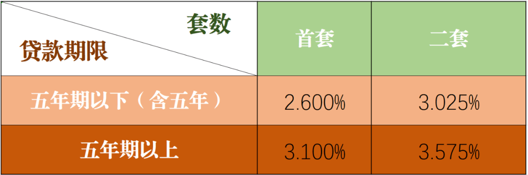 降了,降了,您的住房公积金贷款利率已经下调了!_调整_工作_对象