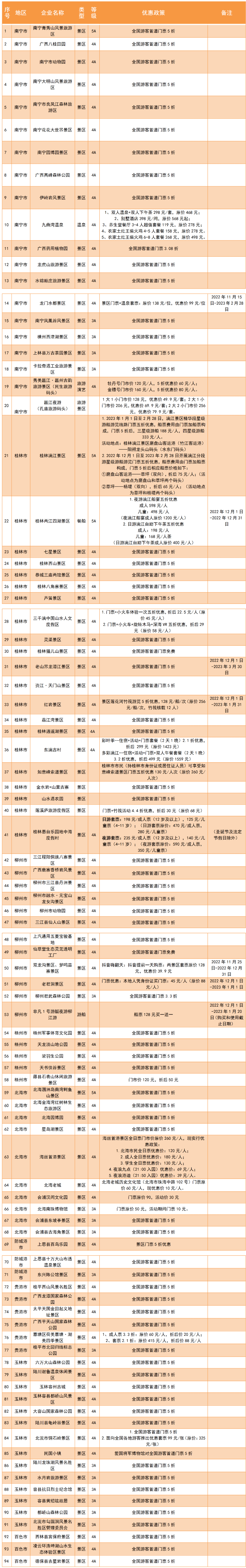 出行的颍上人速看！那些处所不要钱！