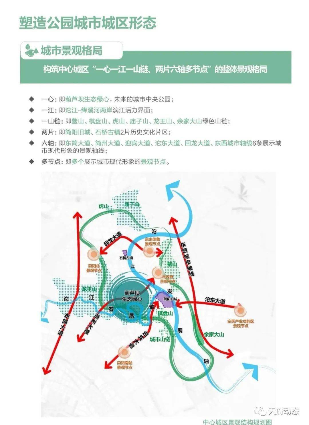 简阳2021年规划图图片