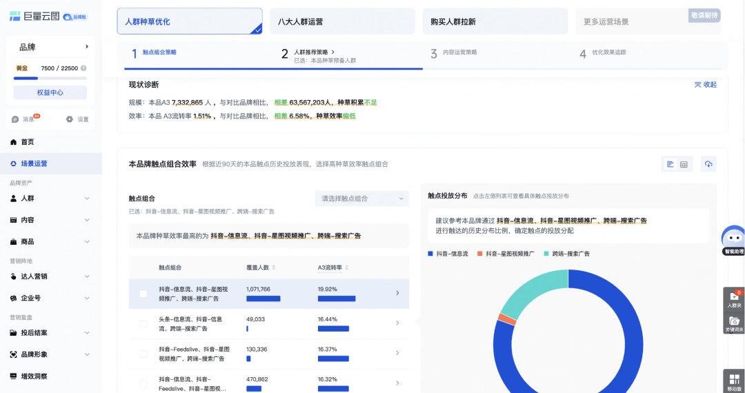 在不确定中获得增长确实定性，那些品牌是怎么做的？