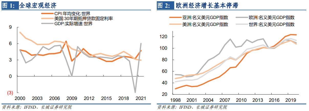 蒋飞：欧洲增长停滞——宏观经济专题报告