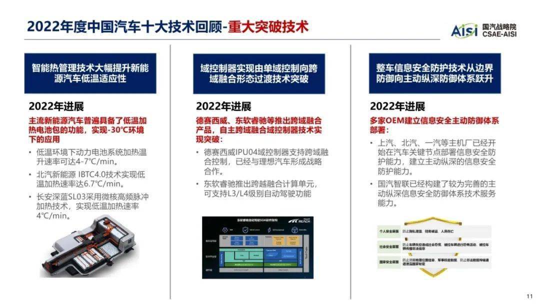 中国汽车工程学会：2023年中国汽车手艺趋向陈述