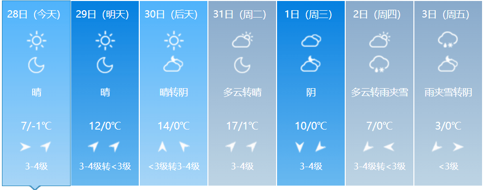 未来马鞍山天气预报马鞍山市气象台1月28日16时发布天气预报:今天夜里