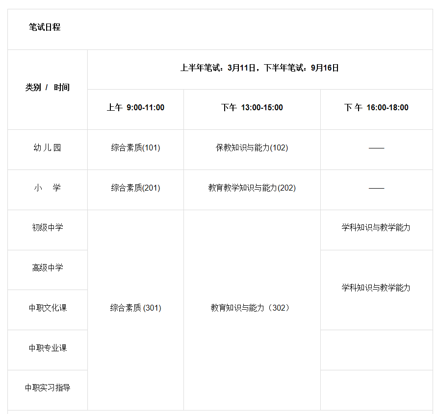 官方发布！2023全年教资考试时间安排和考试内容！