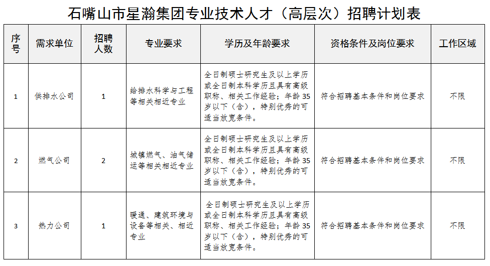 五险两金！宁夏最新国有企业招聘!