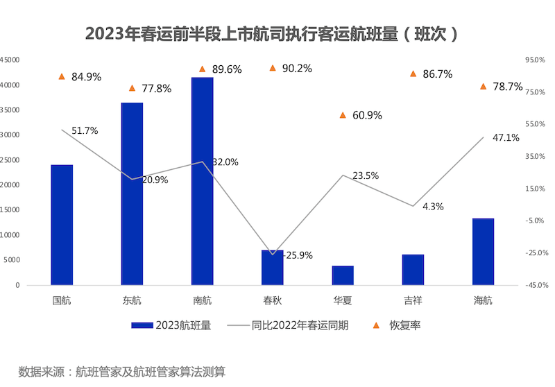 独家｜春节黄金周成色几何？第一财经调研40家上市公司