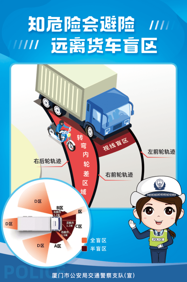 春节假期结束,货车上路增多!这些致命盲区你不得不防!