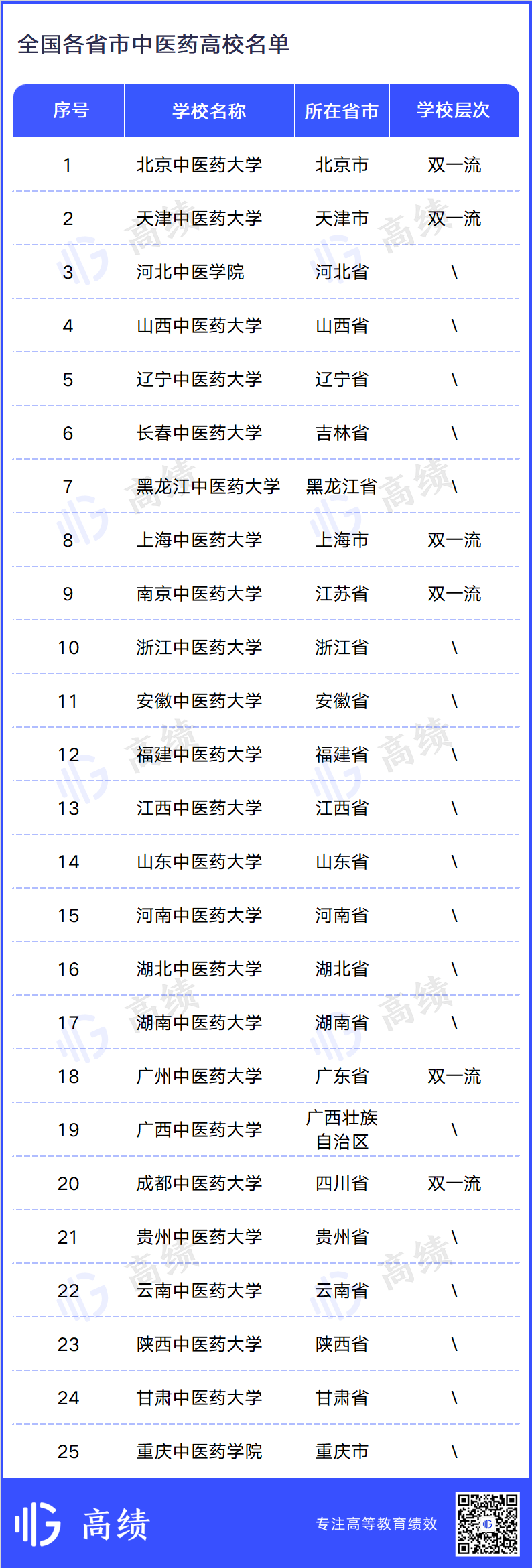 湖北醫藥學院有?？泼確湖北中醫藥高等?？茖W院_湖北醫藥學院學院藥護學院