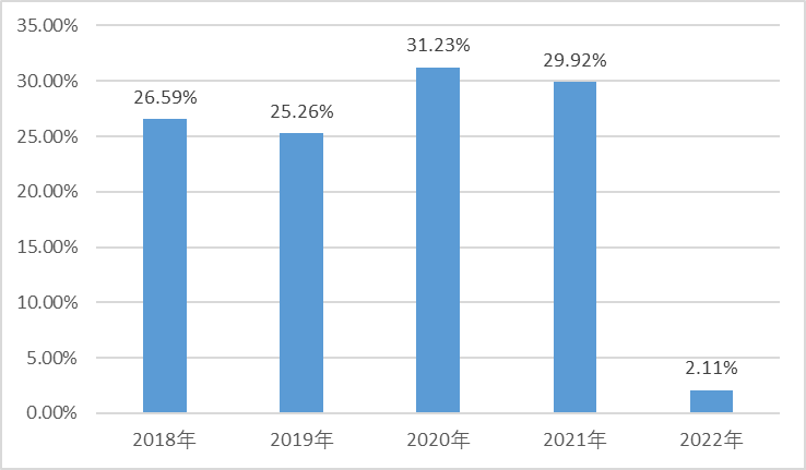 顺丰控股2022年业绩稳步增长 净利润预计超60亿元 同比增超42%