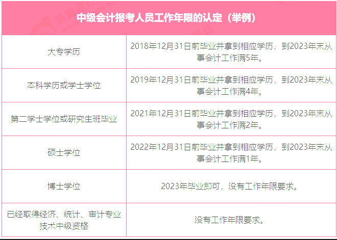 会计之星中级报名入口_中级会计师报名条件_中级经济师报名条件