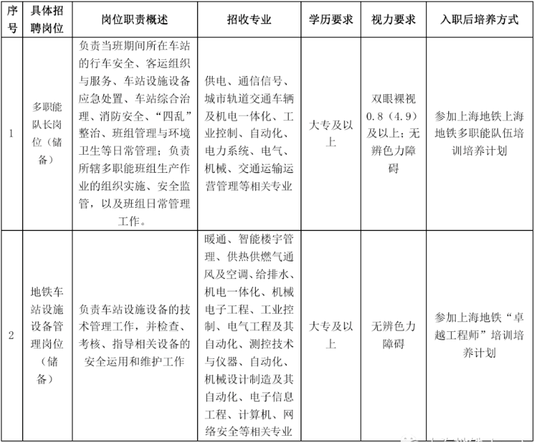 Join us!上海地铁开年第一招!_运营_集团_招聘