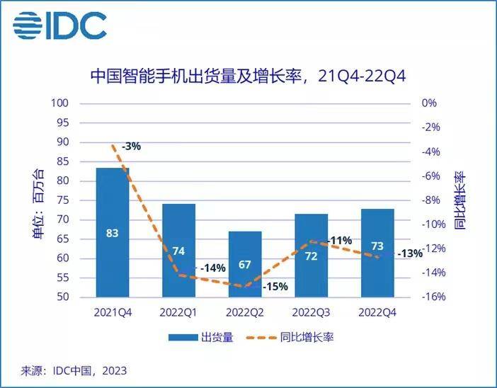 2022ȫйֻг13.2%