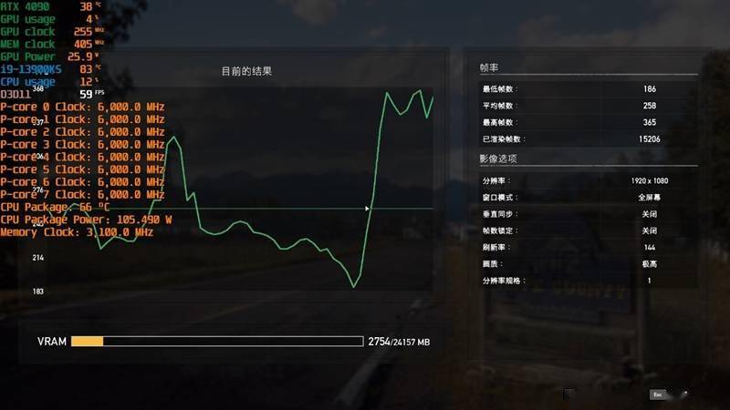 酷睿i9-13900KS评测：全核6.0GHz超频达成