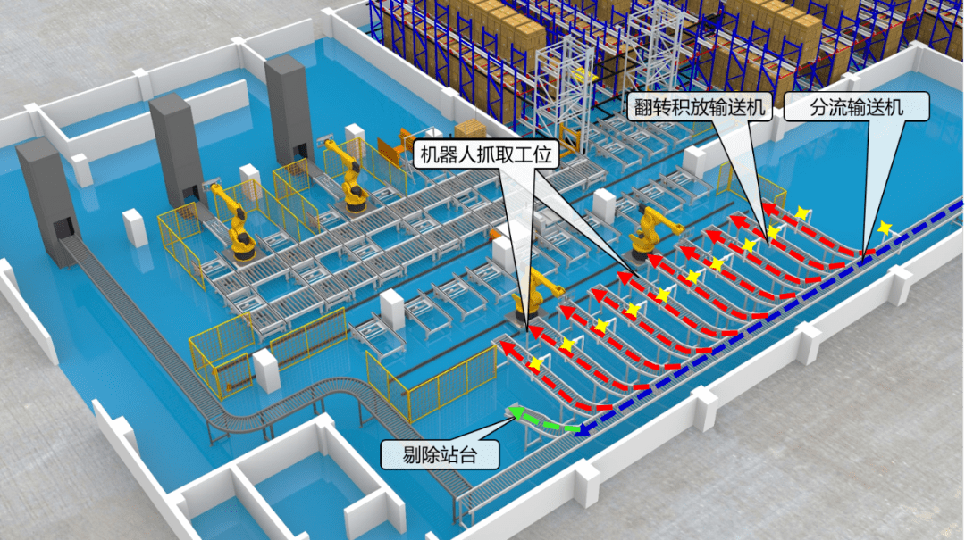 卷烟厂成品密集库技术运用_系统_自动化_托盘