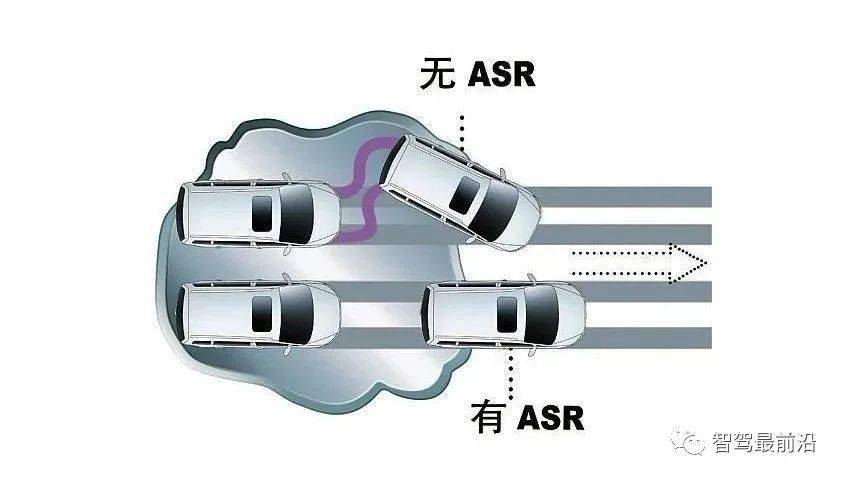 一文带你盘点七大汽车主动安全系统_搜狐汽车_搜狐网