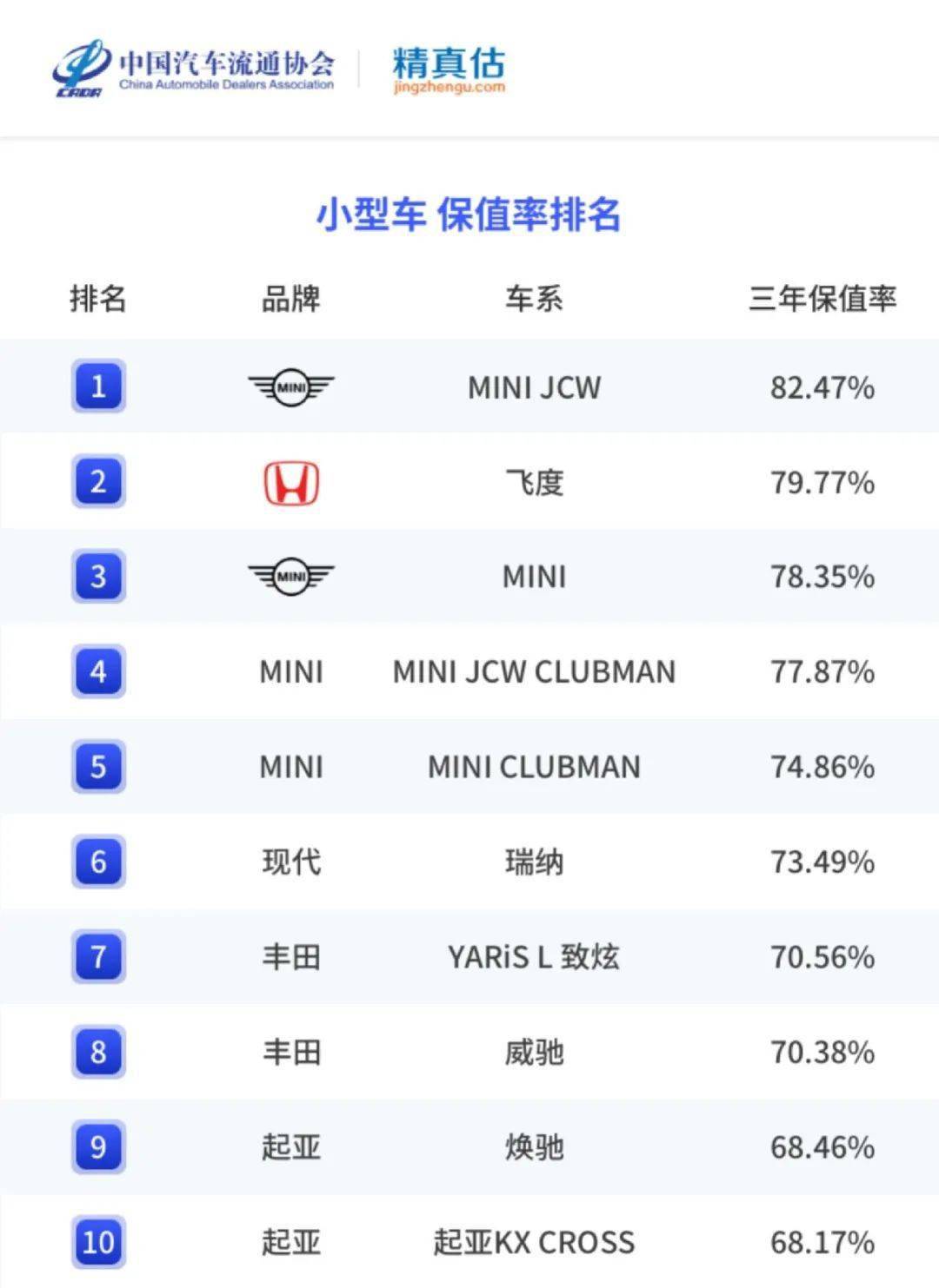 精实估：2022年度中国汽车品牌保值率陈述