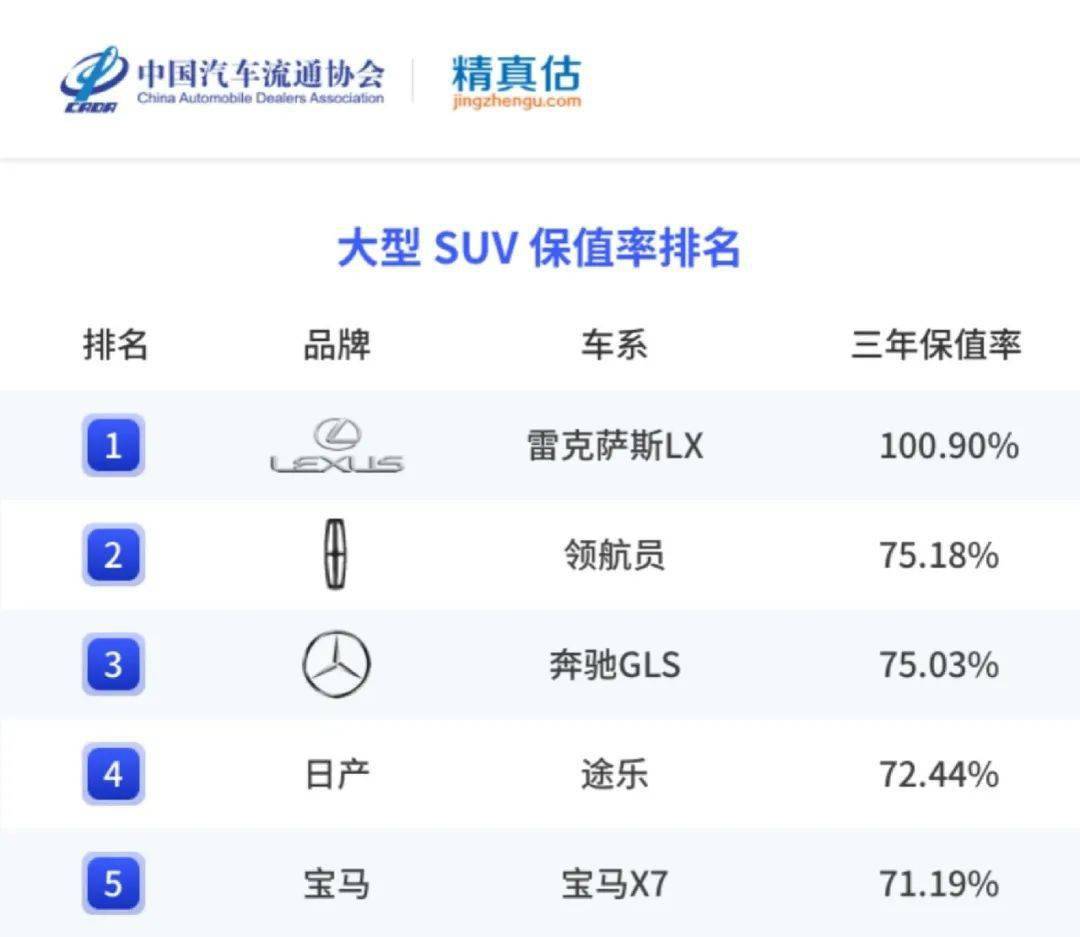 精实估：2022年度中国汽车品牌保值率陈述