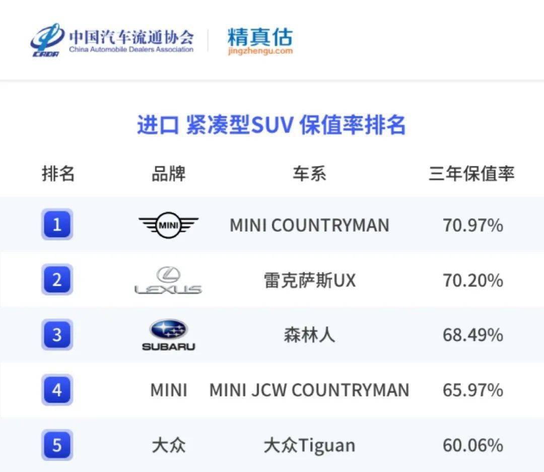 精实估：2022年度中国汽车品牌保值率陈述
